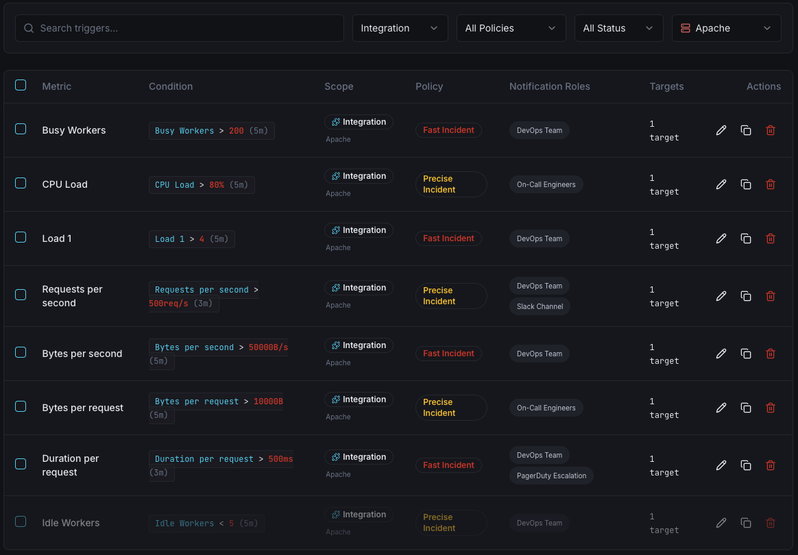 Apache monitoring trigger configuration dashboard