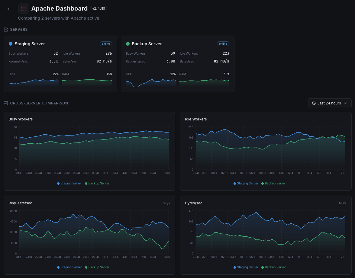 Xitoring multi-server monitoring overview