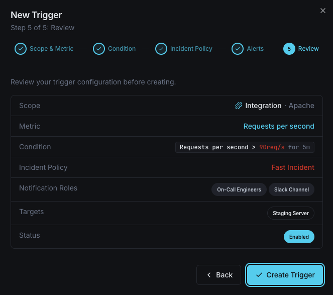Notification channels and alert configuration