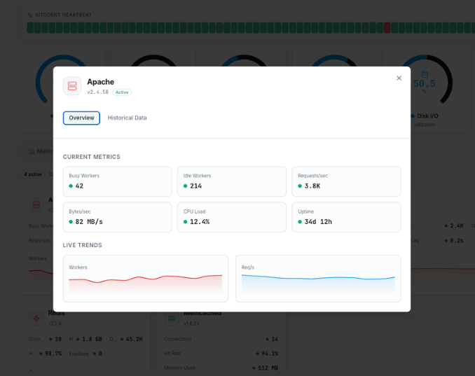 Apache monitoring dashboard with real-time metrics