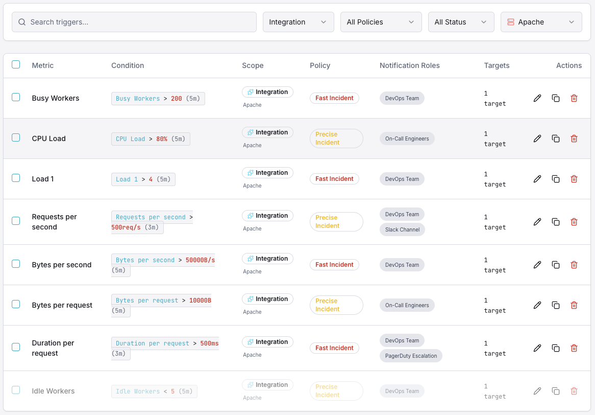 Apache monitoring trigger configuration dashboard