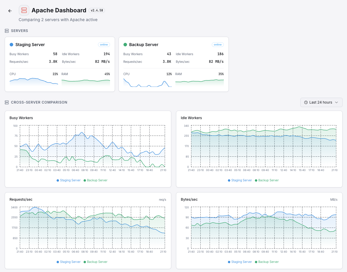 Xitoring multi-server monitoring overview