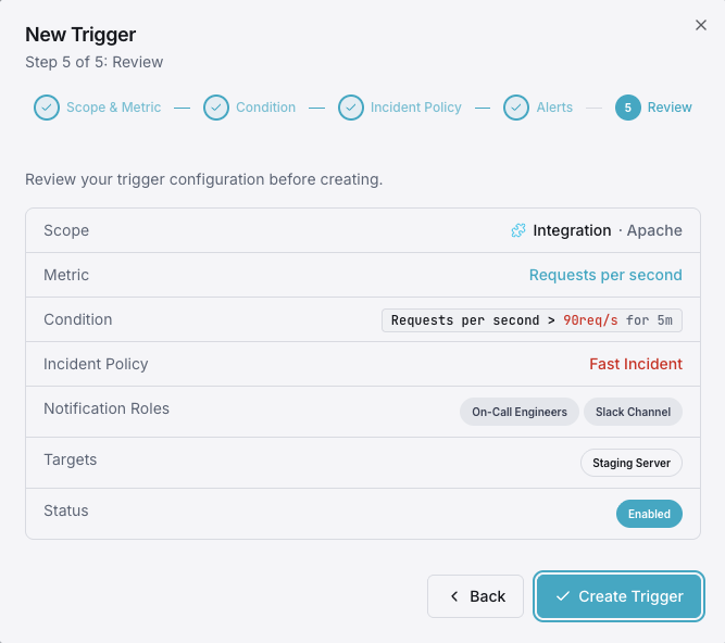 Notification channels and alert configuration