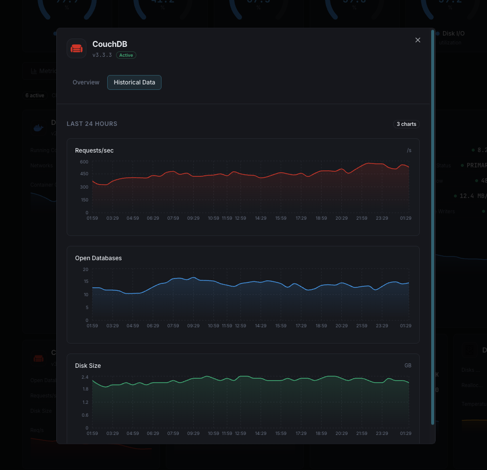 Replication analytics