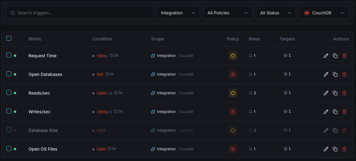 CouchDB monitoring trigger configuration dashboard