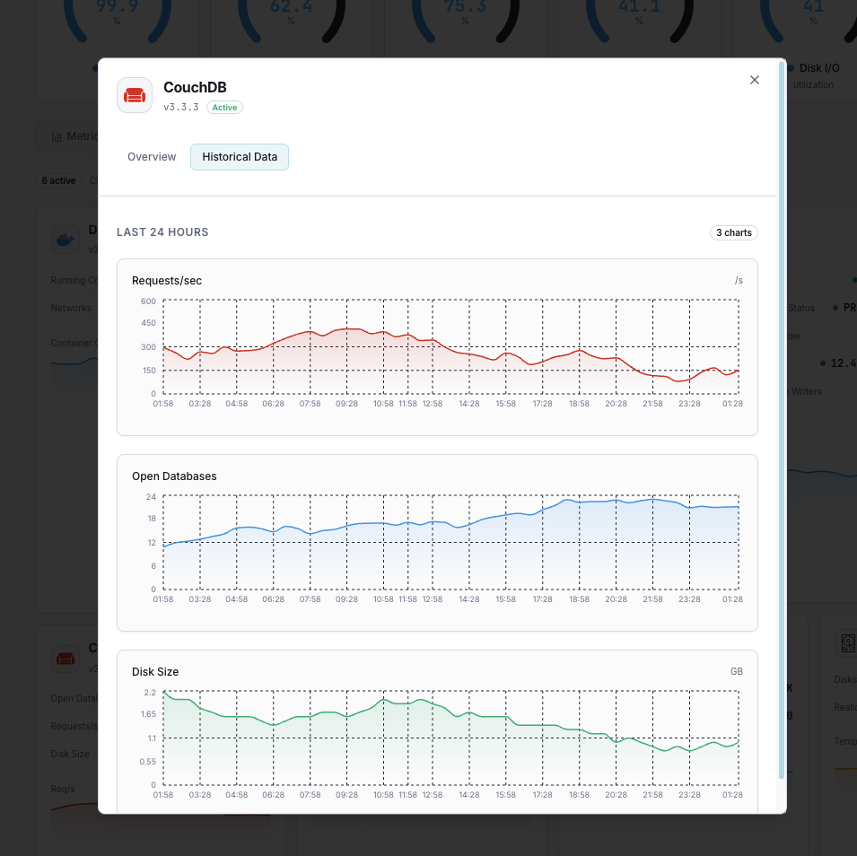 Replication analytics