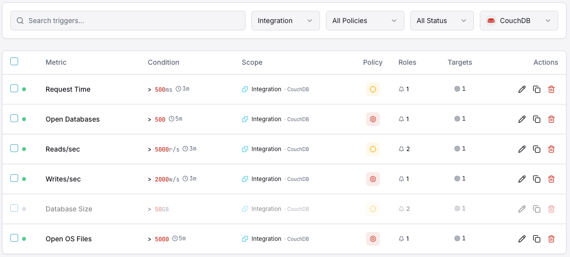 CouchDB monitoring trigger configuration dashboard