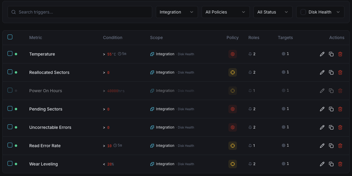 Disk Health monitoring trigger configuration dashboard