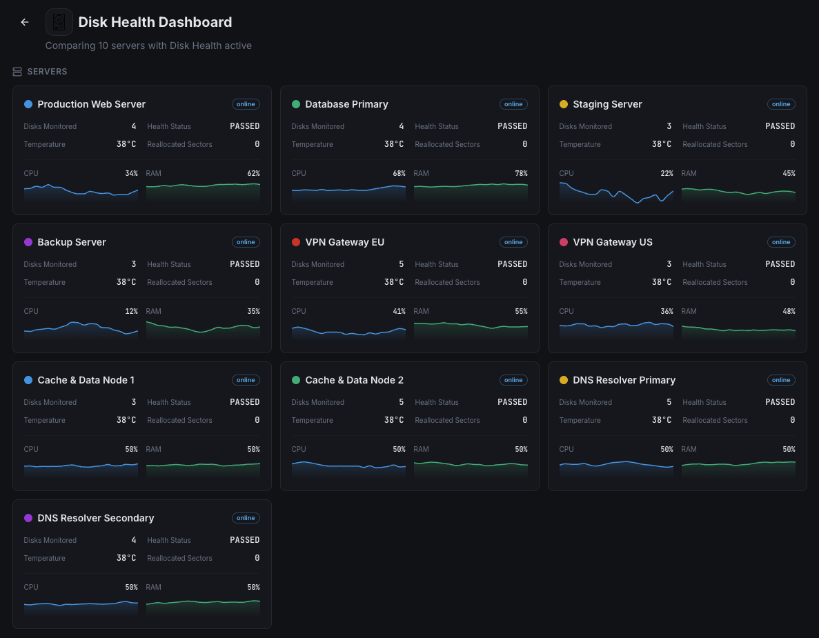 Xitoring disk health dashboard