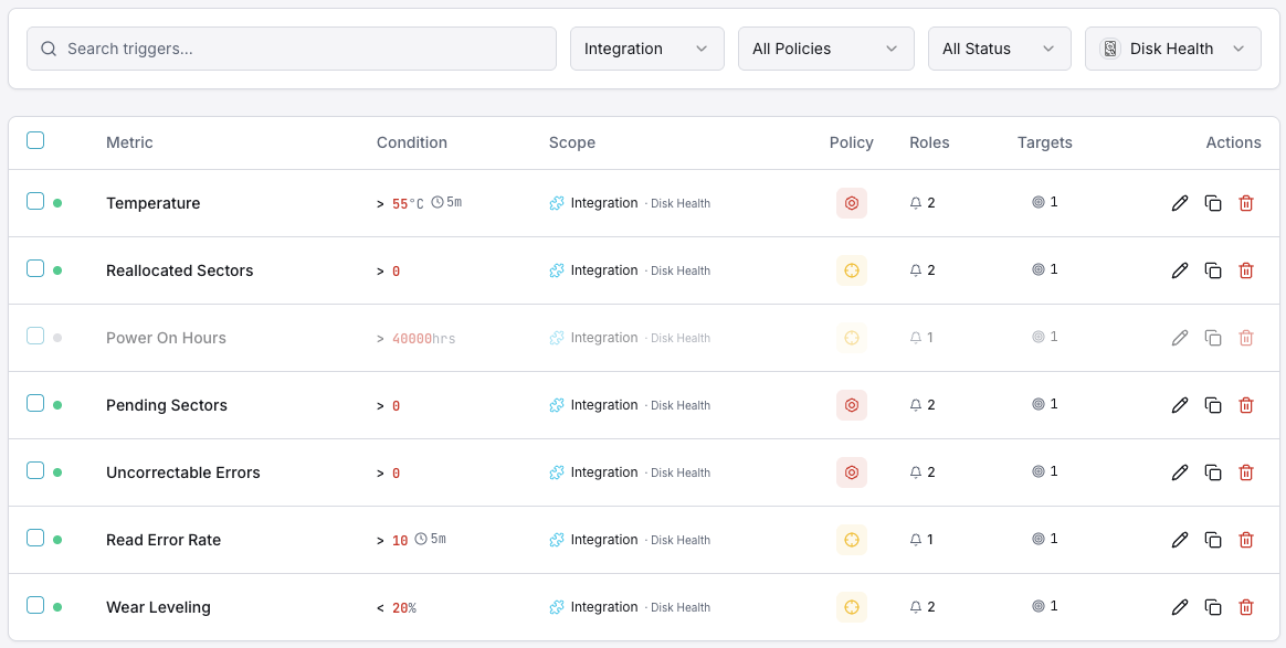 Disk Health monitoring trigger configuration dashboard