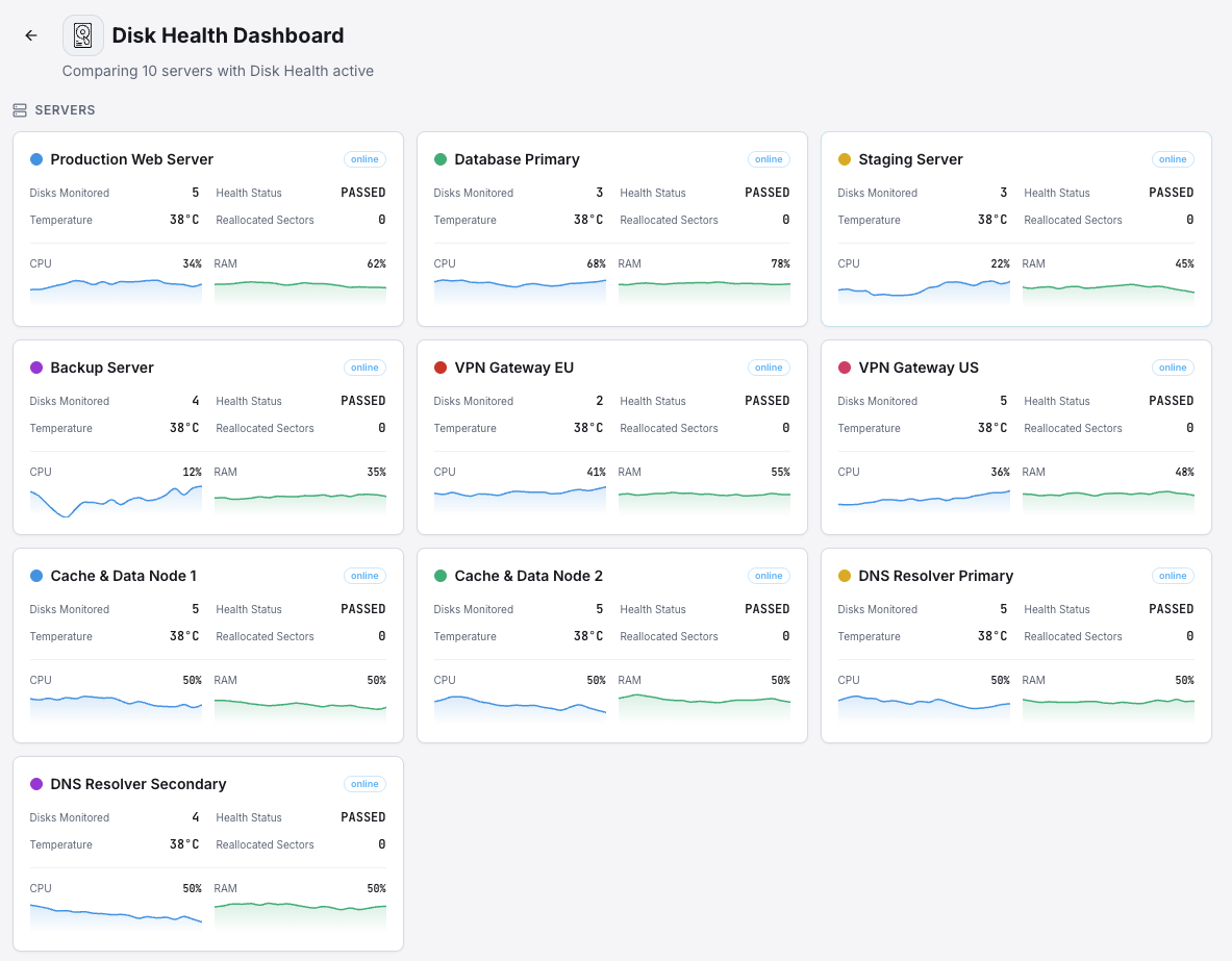 Xitoring disk health dashboard