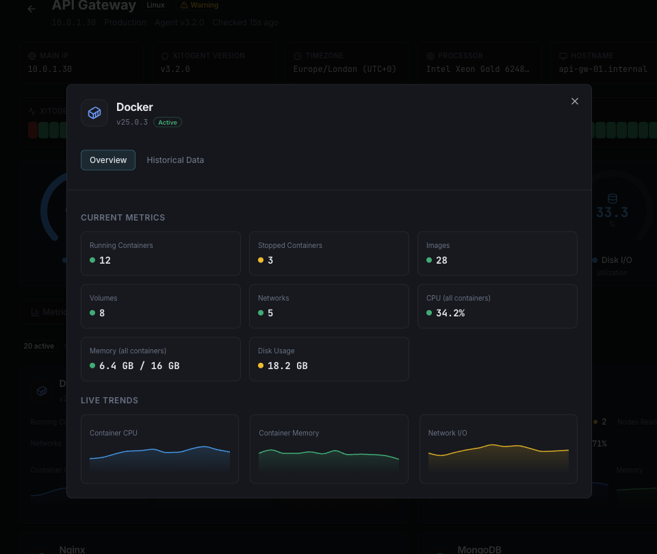 Docker container monitoring dashboard with CPU and memory metrics