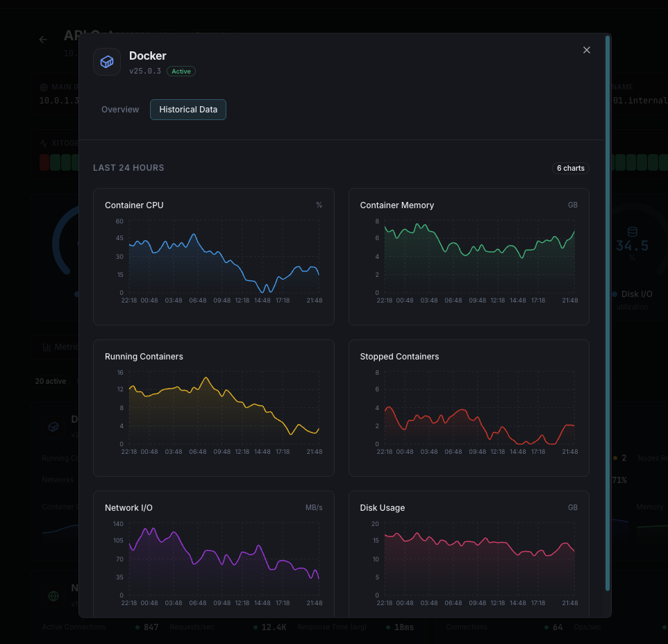 Container restart alerts and OOM kill notifications