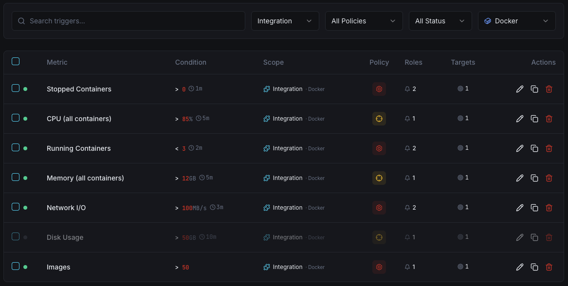 Docker monitoring trigger configuration dashboard
