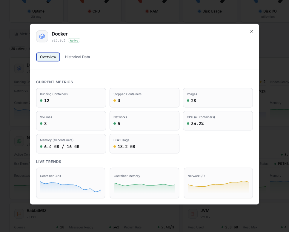 Docker container monitoring dashboard with CPU and memory metrics