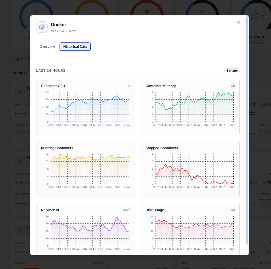Container restart alerts and OOM kill notifications