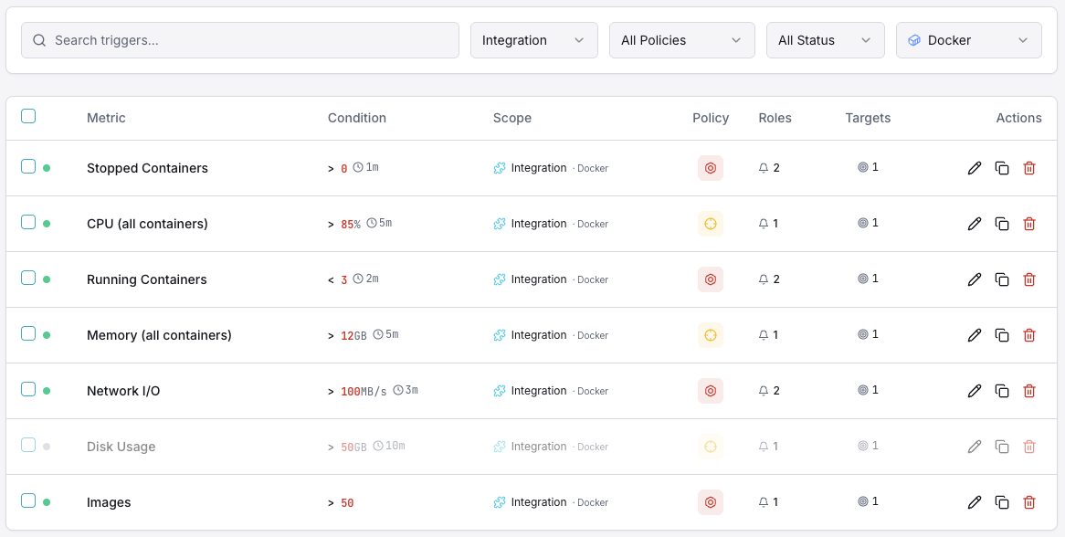 Docker monitoring trigger configuration dashboard