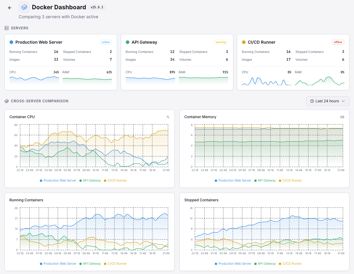 Xitoring Docker host monitoring overview