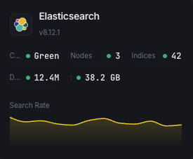Elasticsearch cluster monitoring dashboard with health and search metrics