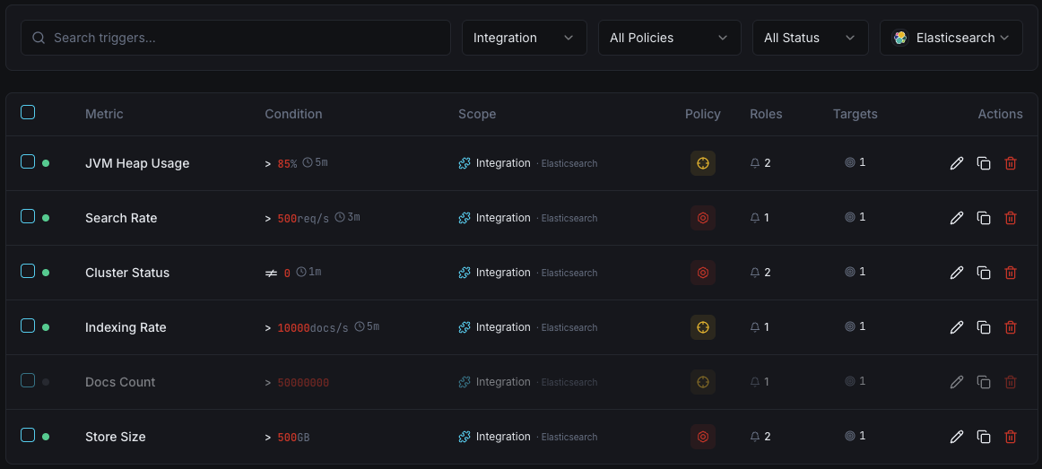 Elasticsearch monitoring trigger configuration dashboard