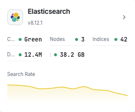 Elasticsearch cluster monitoring dashboard with health and search metrics