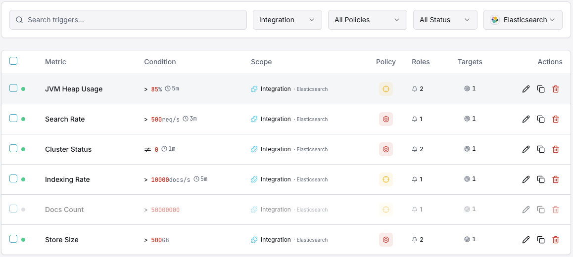 Elasticsearch monitoring trigger configuration dashboard