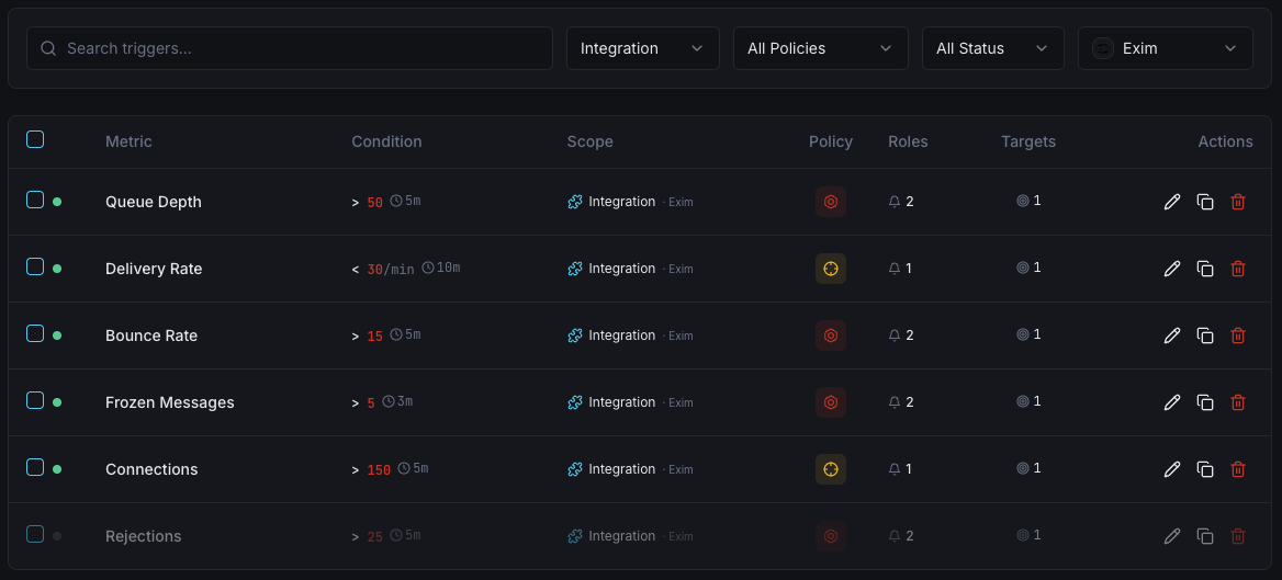 Exim monitoring trigger configuration dashboard