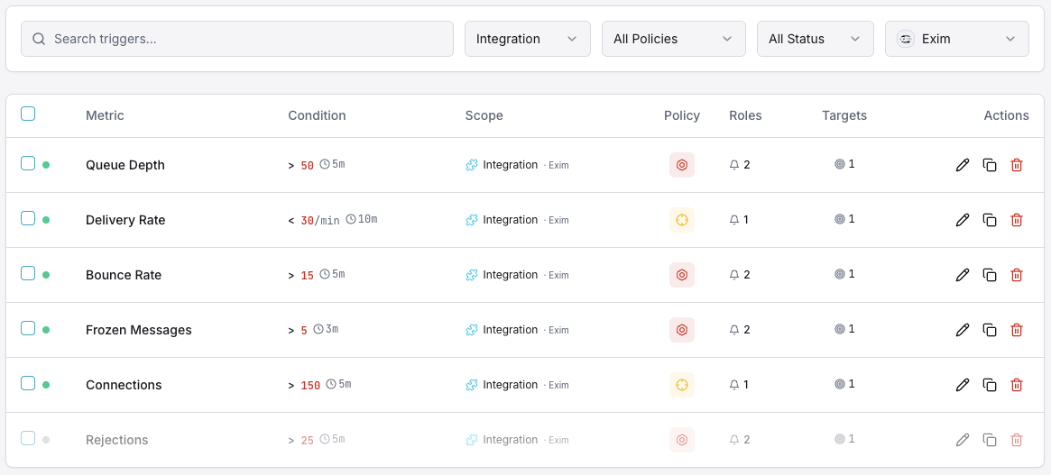 Exim monitoring trigger configuration dashboard