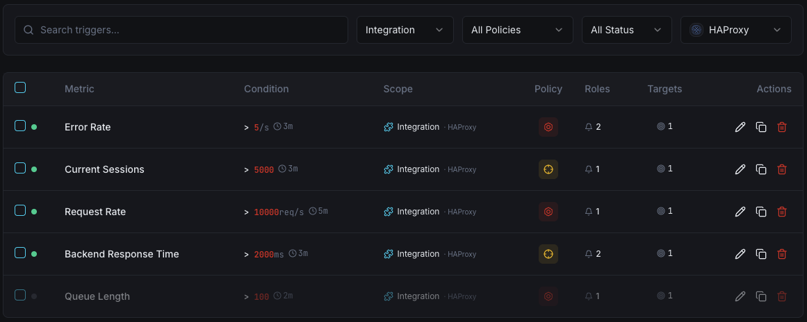 HAProxy monitoring trigger configuration dashboard