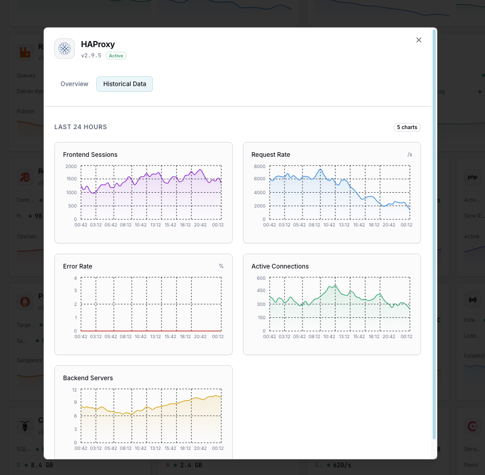 HAProxy traffic analytics and error tracking