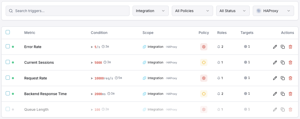 HAProxy monitoring trigger configuration dashboard