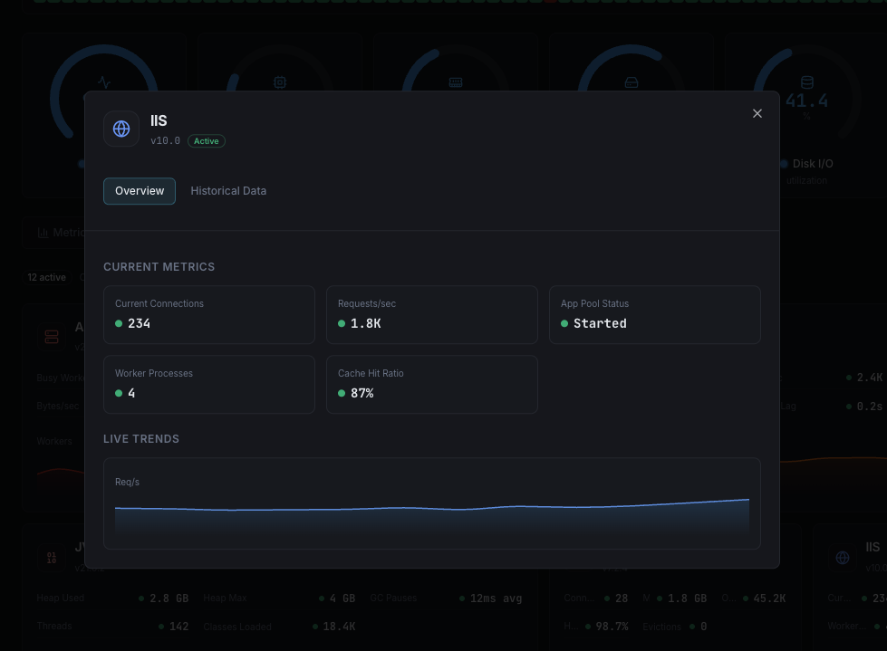 IIS monitoring dashboard