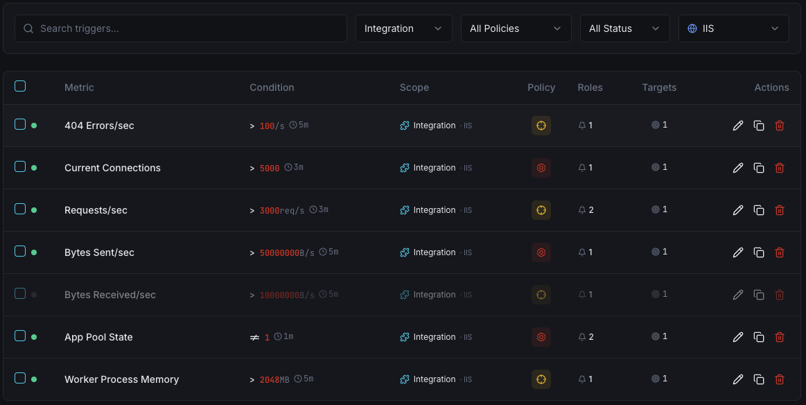 IIS monitoring trigger configuration dashboard