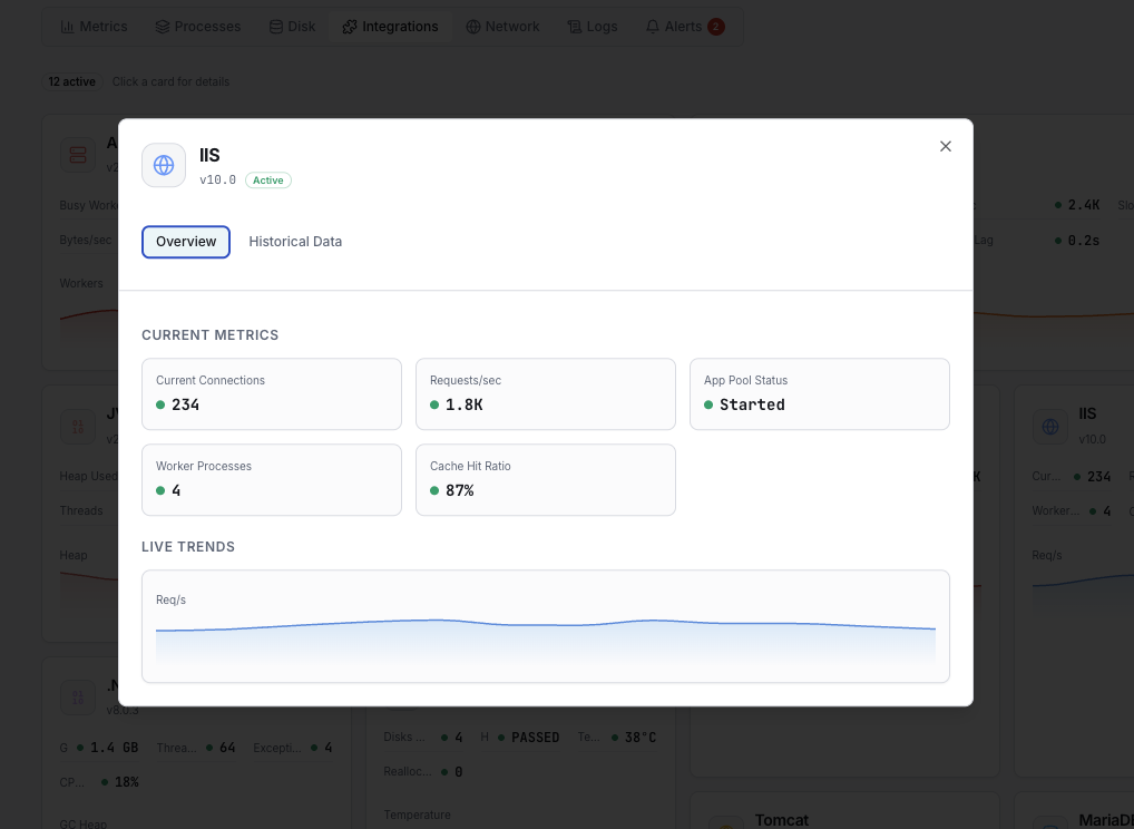 IIS monitoring dashboard