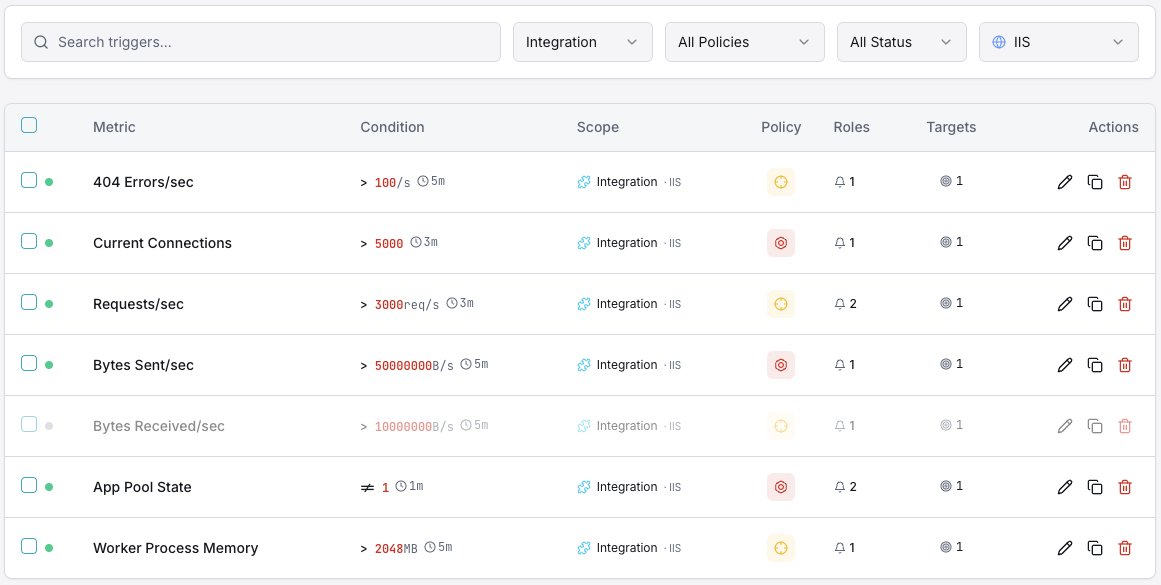 IIS monitoring trigger configuration dashboard