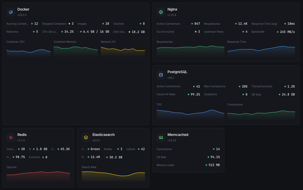 Complete Metrics Monitoring at Your Fingertips