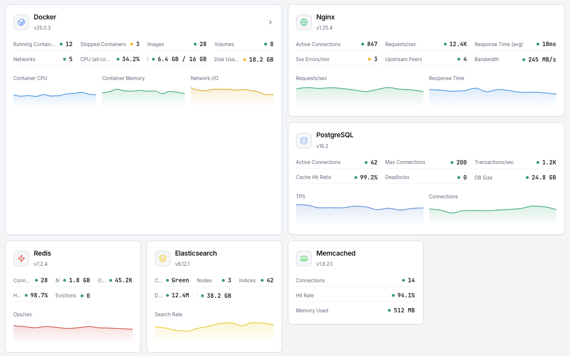 Complete Metrics Monitoring at Your Fingertips