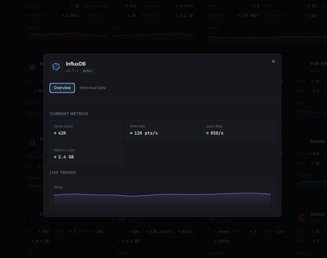 InfluxDB monitoring