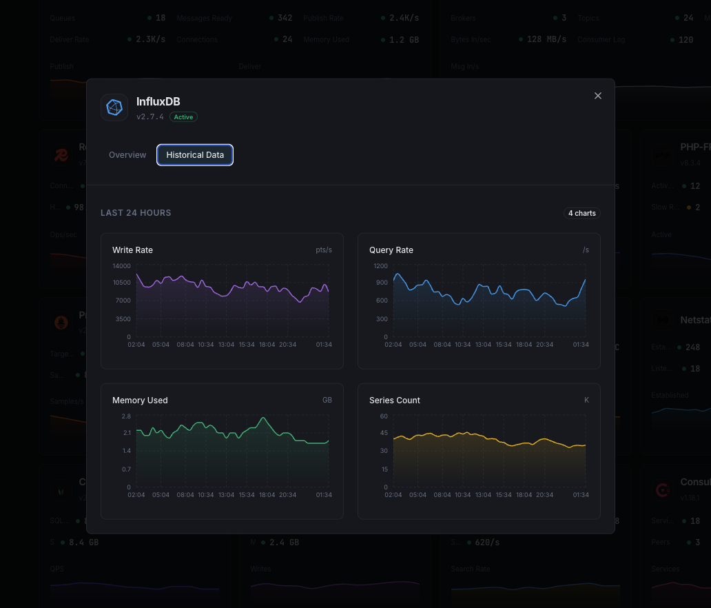 Time-series analytics