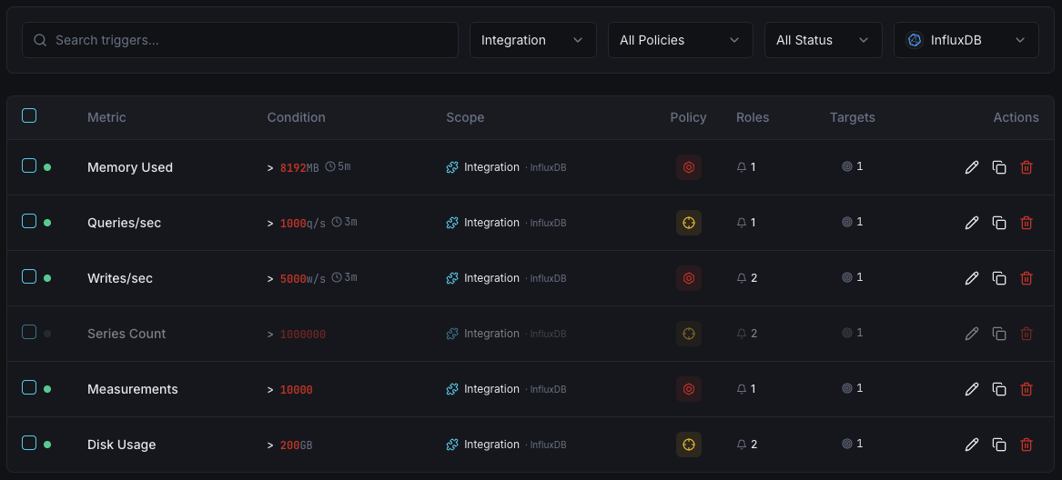 InfluxDB monitoring trigger configuration dashboard
