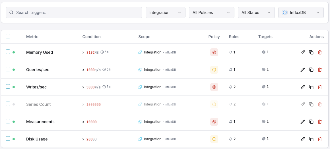 InfluxDB monitoring trigger configuration dashboard