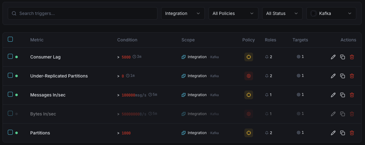 Apache Kafka monitoring trigger configuration dashboard