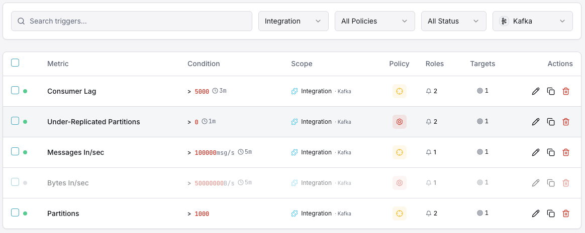 Apache Kafka monitoring trigger configuration dashboard