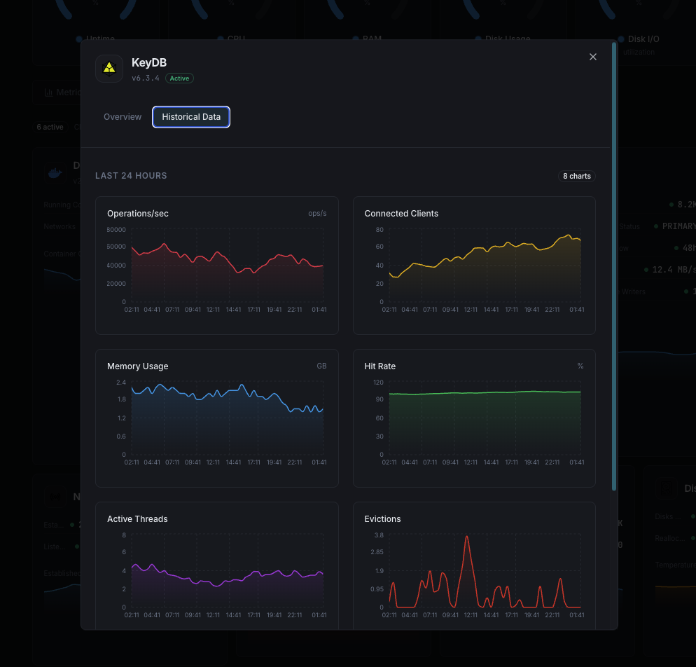 Performance analytics