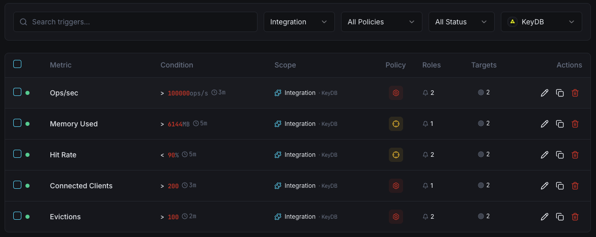 KeyDB monitoring trigger configuration dashboard