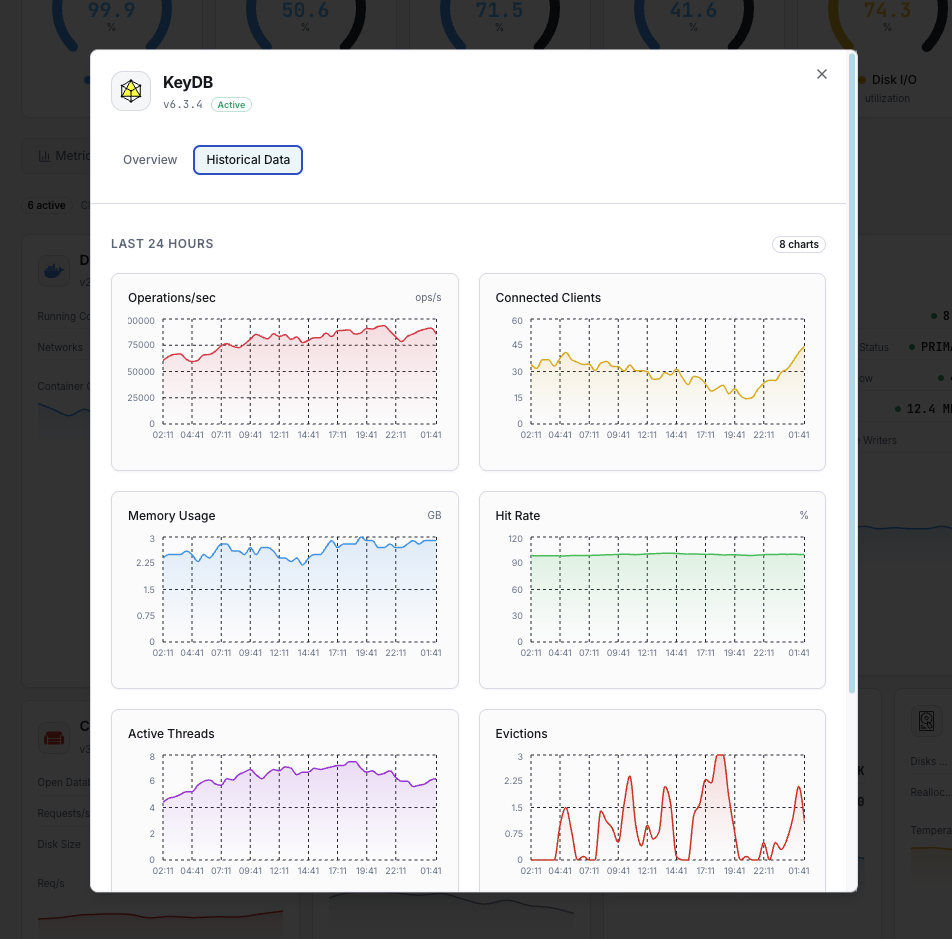 Performance analytics