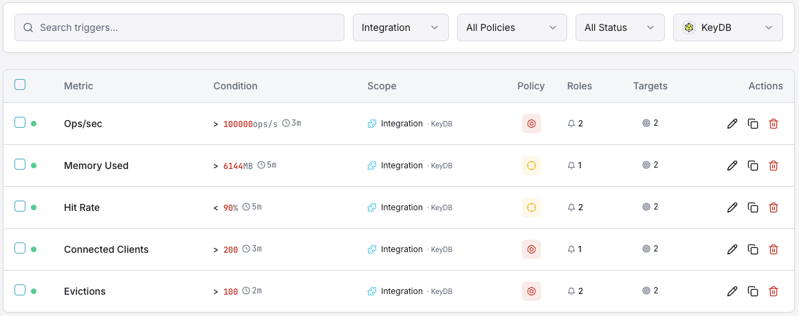 KeyDB monitoring trigger configuration dashboard