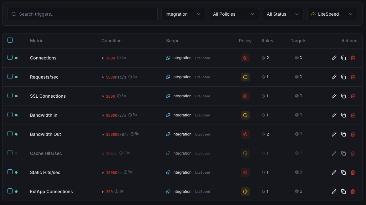 LiteSpeed monitoring trigger configuration dashboard