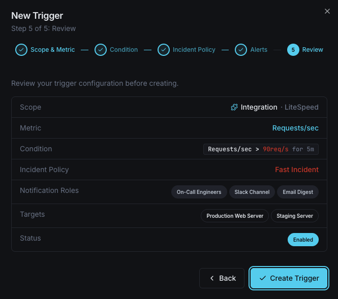 Alert notification configuration