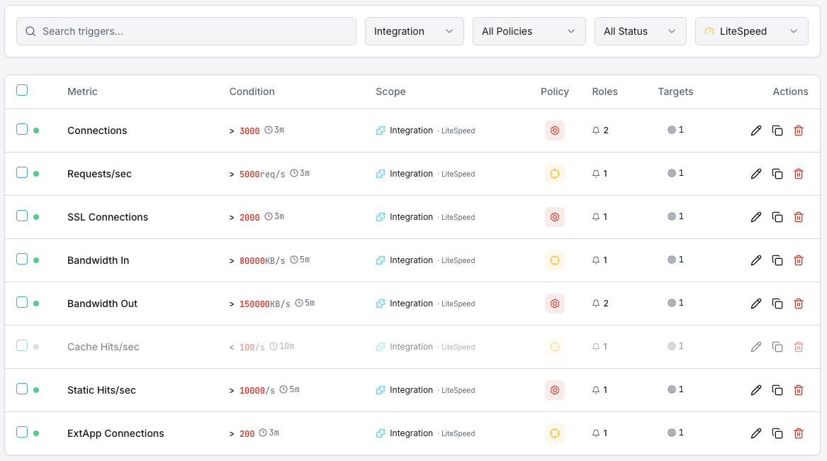 LiteSpeed monitoring trigger configuration dashboard